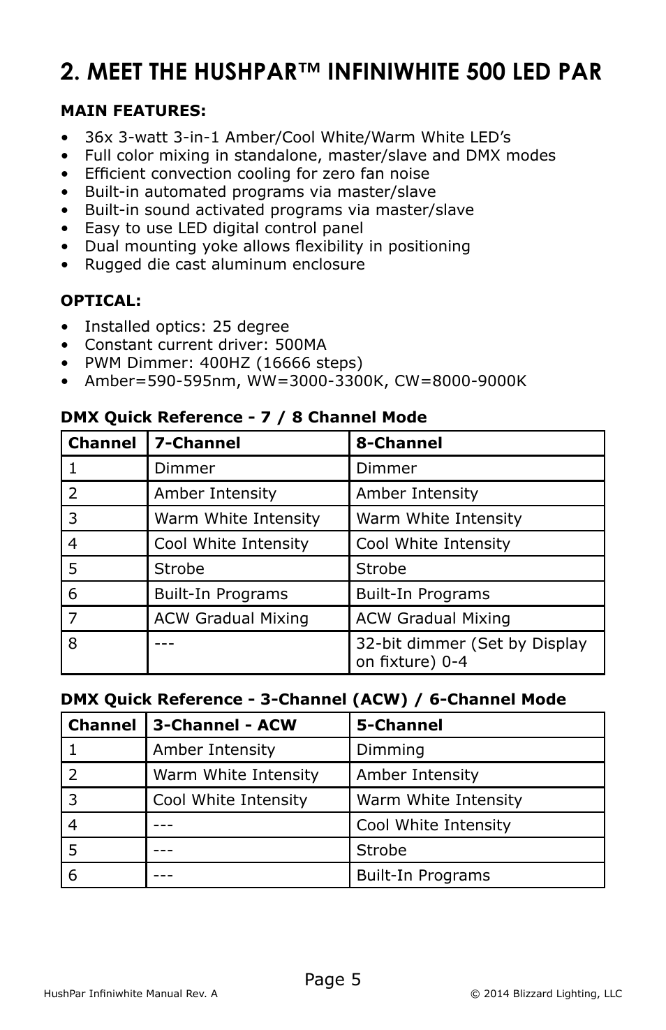 Meet the hushpar™ infiniwhite 500 led par | Blizzard Lighting 500 HushPar Infiniwhite User Manual | Page 5 / 20