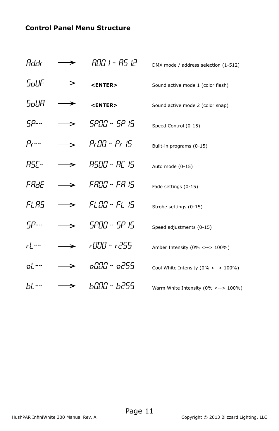 Souf, Soua, Sp-- sp00 - sp15 | Pr-- pr00 - pr15, Asc- as00 - ac15, Fade fa00 - fa15, Flas fl00 - fl15 | Blizzard Lighting 300 HushPar Infiniwhite User Manual | Page 11 / 20