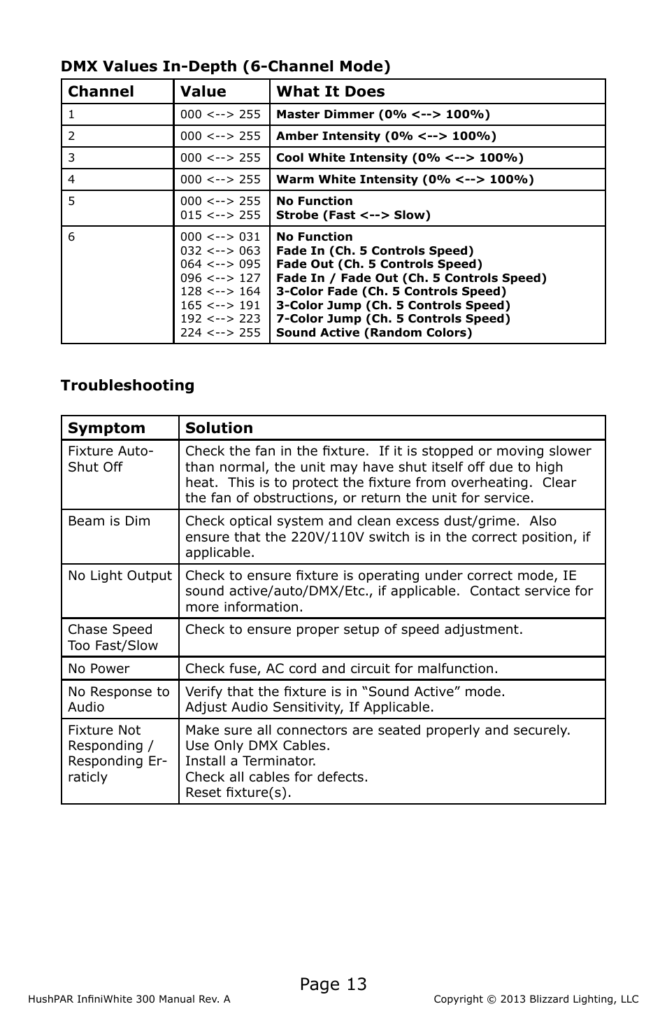 Page 13 | Blizzard Lighting 300 HushPar Infiniwhite User Manual | Page 13 / 20