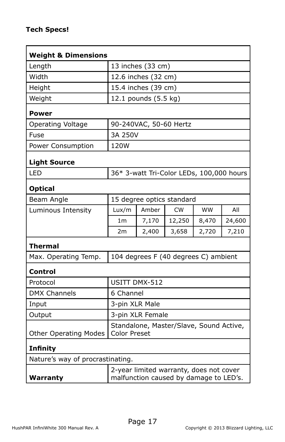Page 17 | Blizzard Lighting 300 HushPar Infiniwhite User Manual | Page 17 / 20