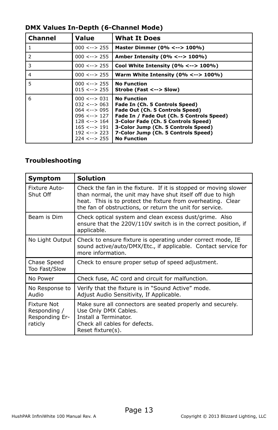 Page 13 | Blizzard Lighting 100 HushPar Infiniwhite User Manual | Page 13 / 20