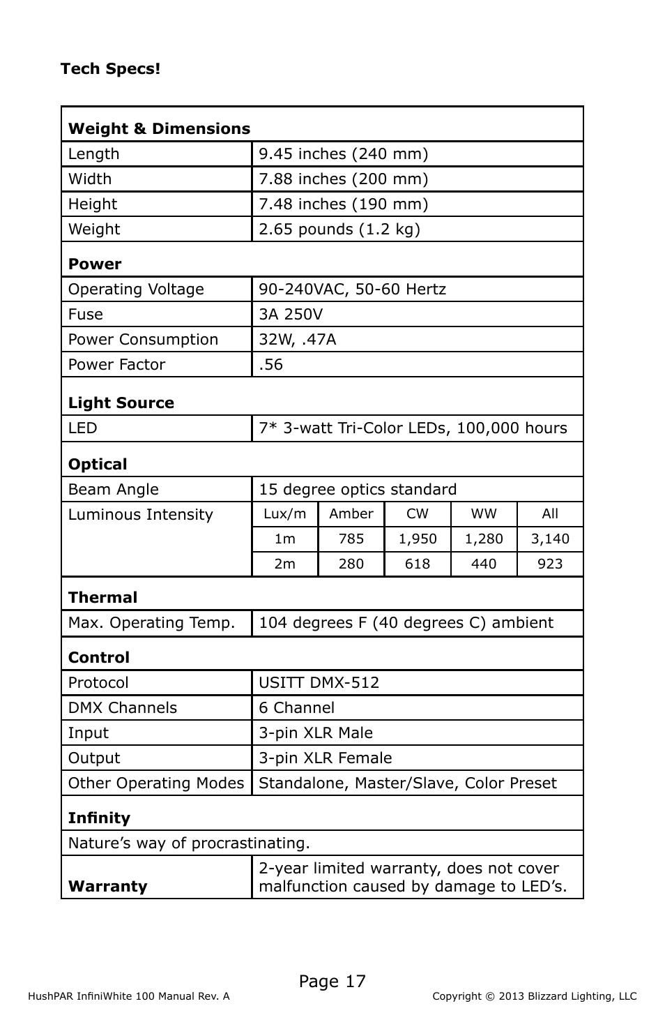 Page 17 | Blizzard Lighting 100 HushPar Infiniwhite User Manual | Page 17 / 20