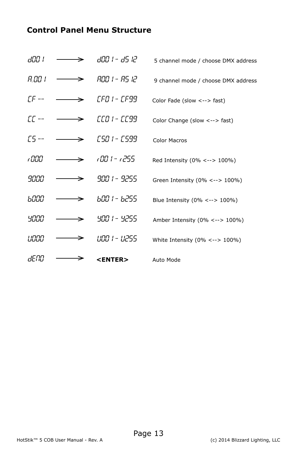 Page 13, Cf -- cf01 - cf99, Cc -- cc01 - cc99 | Cs -- cs01 - cs99, Deno | Blizzard Lighting 5 COB HotStik User Manual | Page 13 / 20