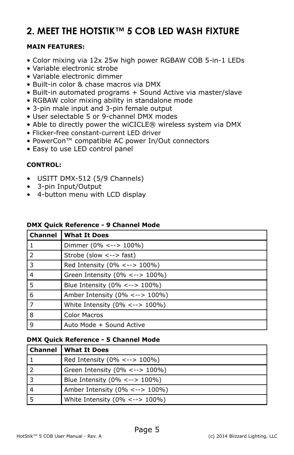Meet the hotstik™ 5 cob led wash fixture, Page 5 | Blizzard Lighting 5 COB HotStik User Manual | Page 5 / 20