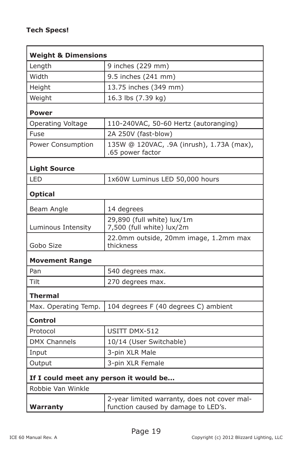 Blizzard Lighting ICE 60 60W LED Moving Head Spot(Rev A) User Manual | Page 19 / 20