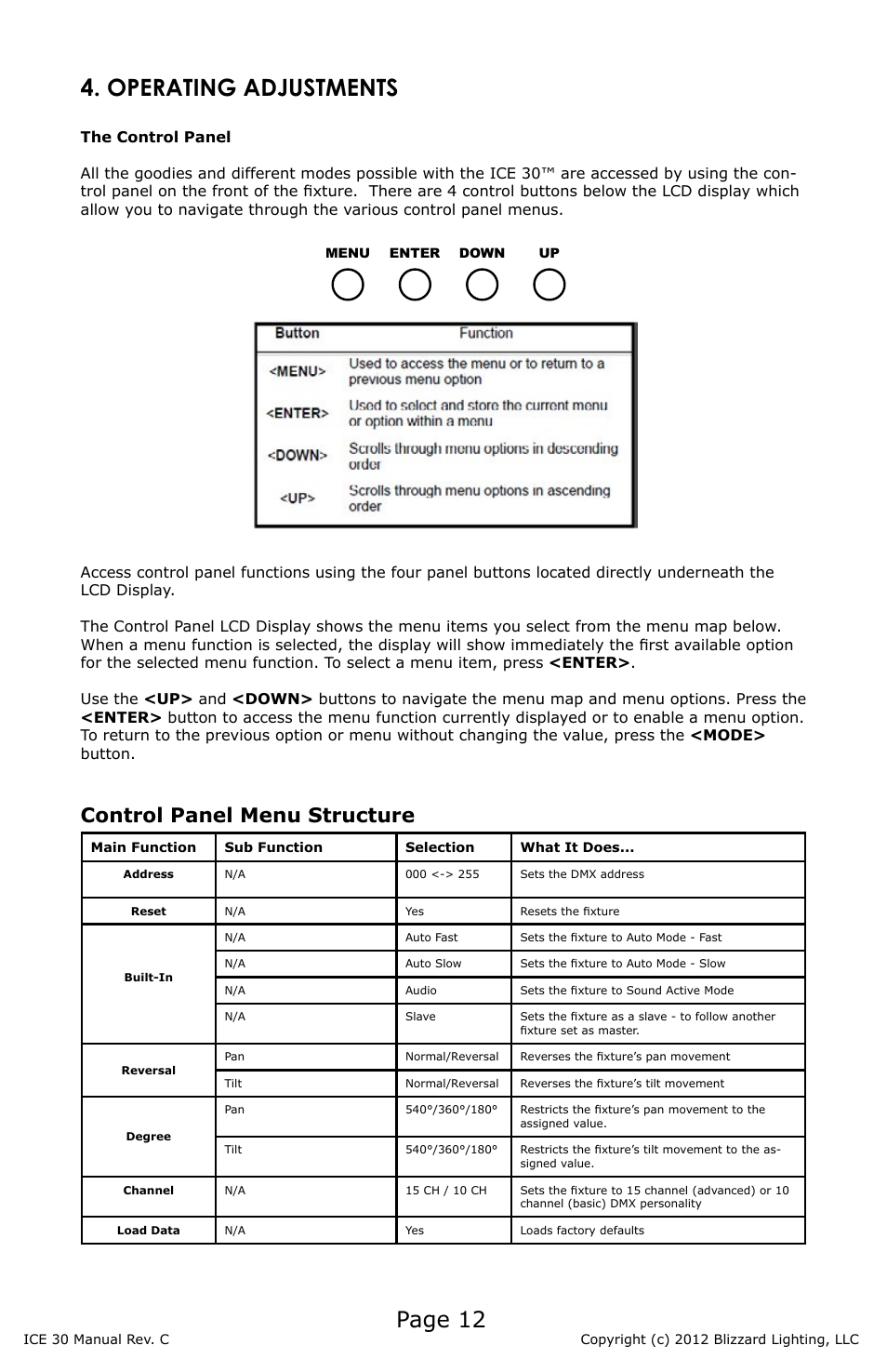 Operating adjustments, Page 12, Control panel menu structure | Blizzard Lighting ICE 30 30W LED Moving Head Spot(Rev C) User Manual | Page 12 / 20