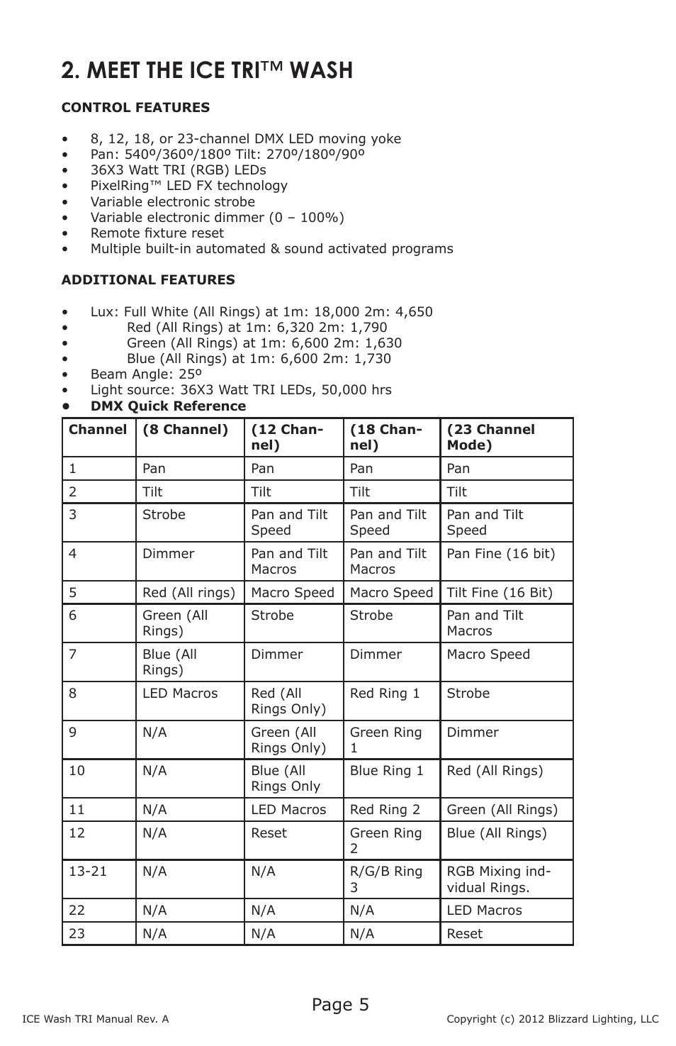 Meet the ice tri ™ wash, Page 5 | Blizzard Lighting ICE TRI LED Moving Head Wash User Manual | Page 5 / 21