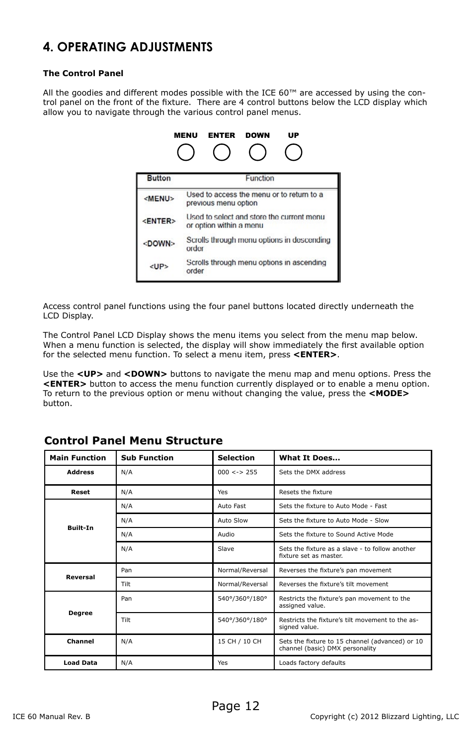 Operating adjustments, Page 12, Control panel menu structure | Blizzard Lighting ICE 60 60W LED Moving Head Spot(Rev B) User Manual | Page 12 / 20