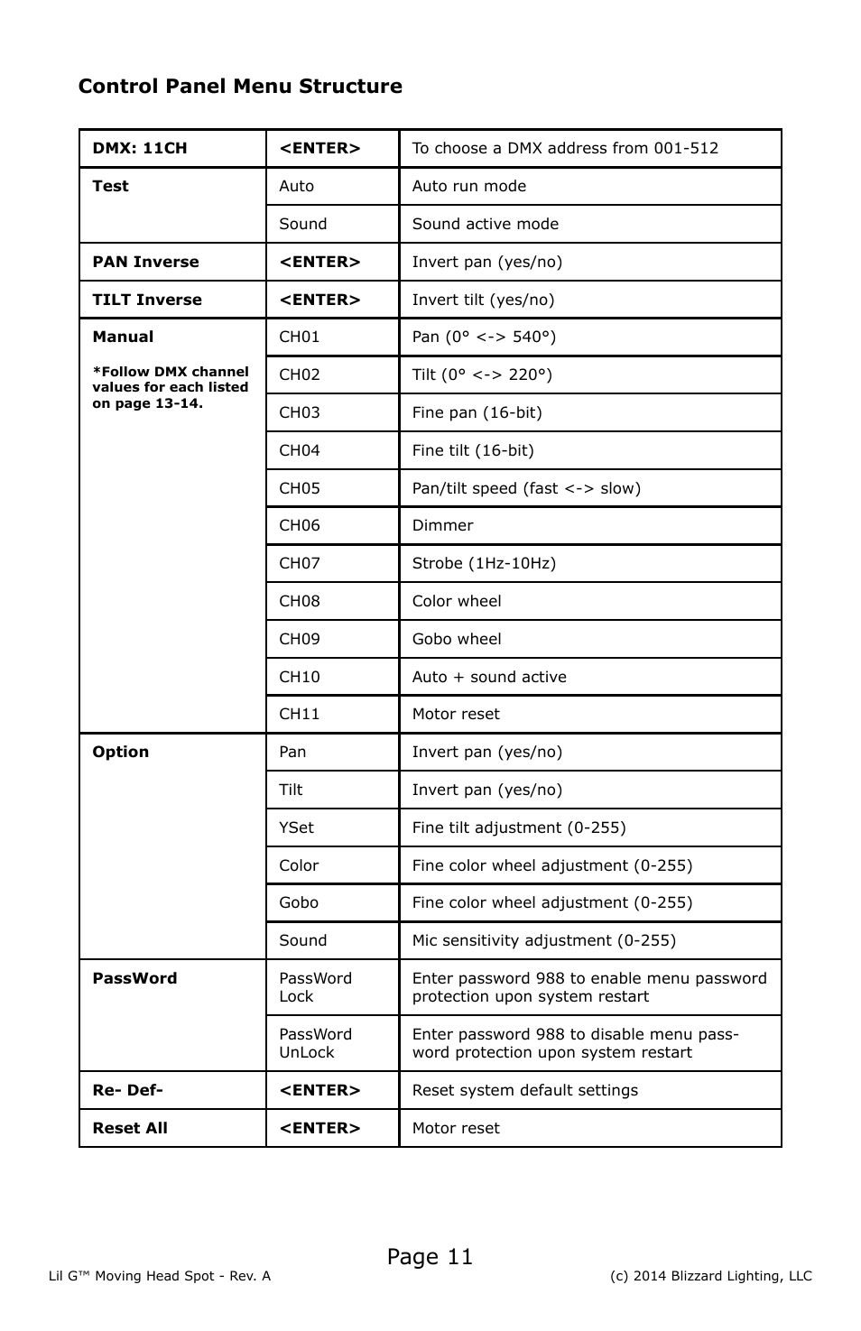 Page 11, Control panel menu structure | Blizzard Lighting Lil' G Moving Spot(Rev A) User Manual | Page 11 / 20