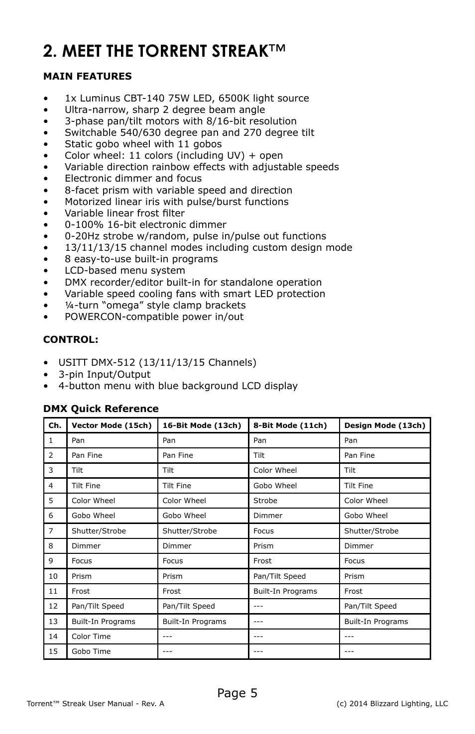 Meet the torrent streak, Page 5 | Blizzard Lighting Torrent Streak User Manual | Page 5 / 24