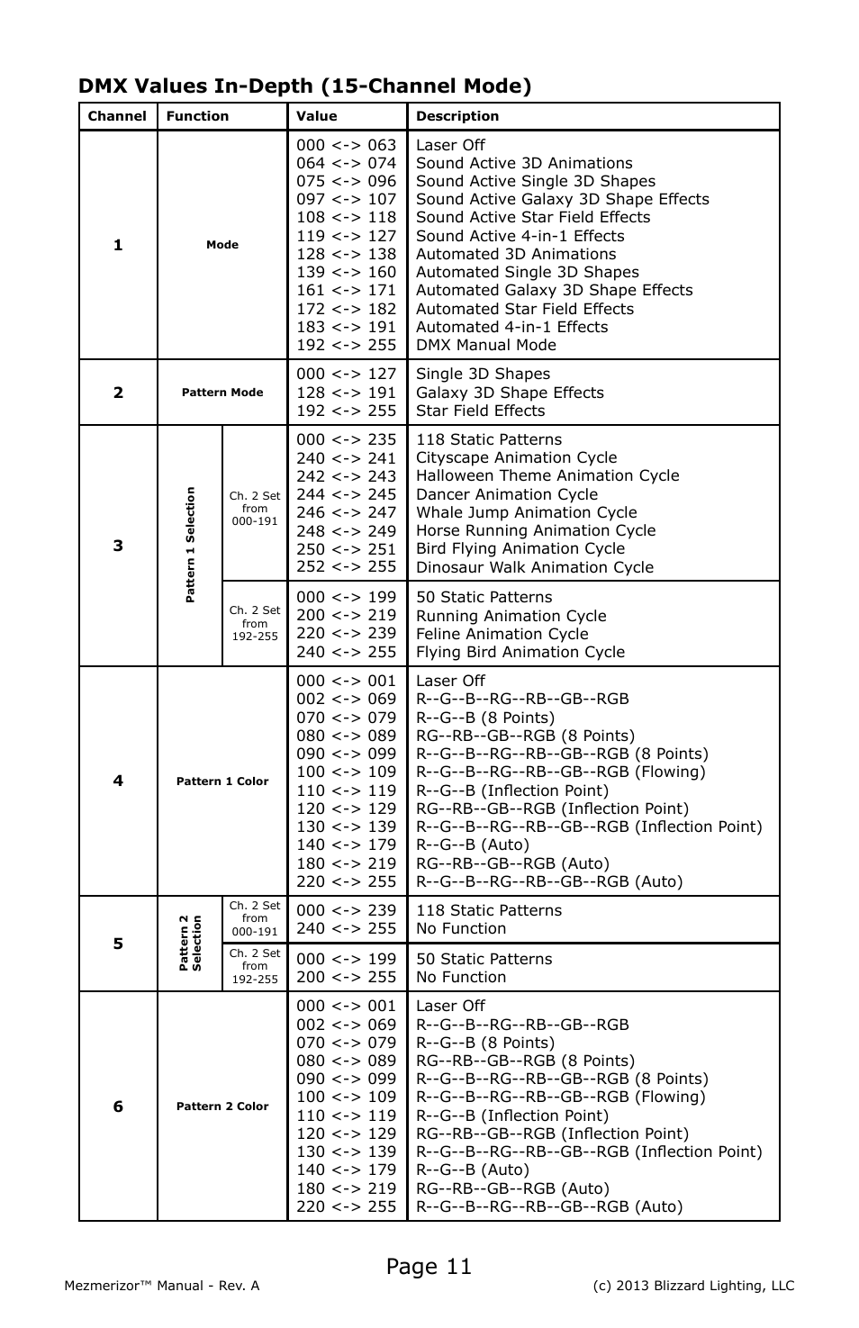 Page 11, Dmx values in-depth (15-channel mode) | Blizzard Lighting Memerizor RGB 3D Laser(Rev A) User Manual | Page 11 / 16
