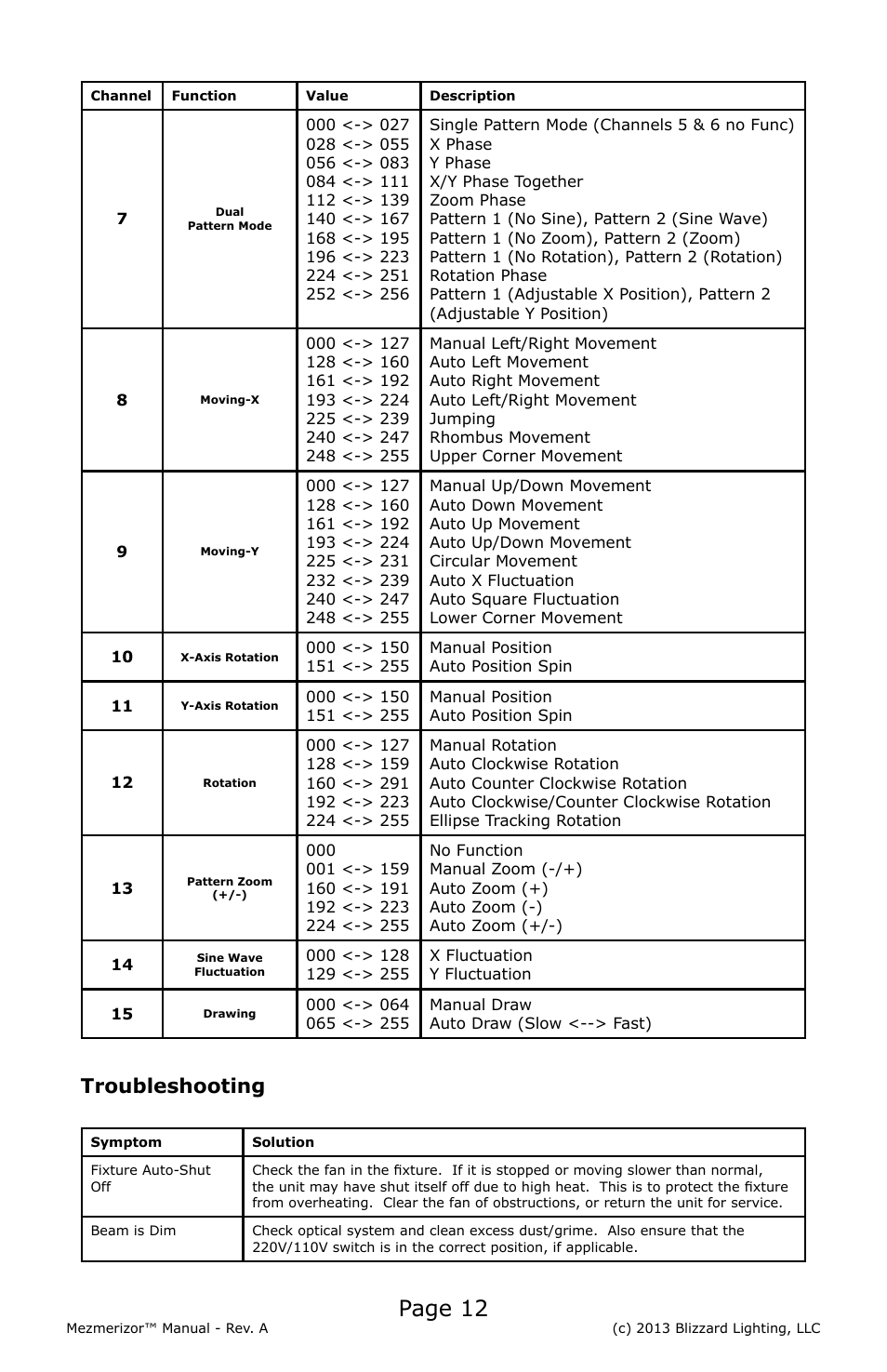 Page 12, Troubleshooting | Blizzard Lighting Memerizor RGB 3D Laser(Rev A) User Manual | Page 12 / 16