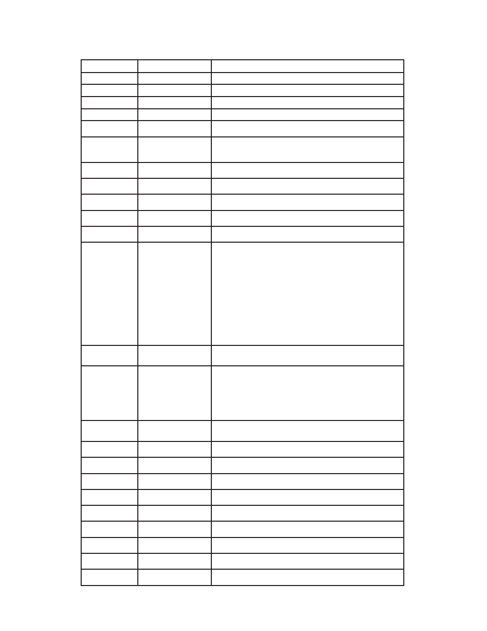 Page 13, Dmx channel values, Channel channel value does | Blizzard Lighting NorthStar Quantum Pro(Rev A) User Manual | Page 13 / 20
