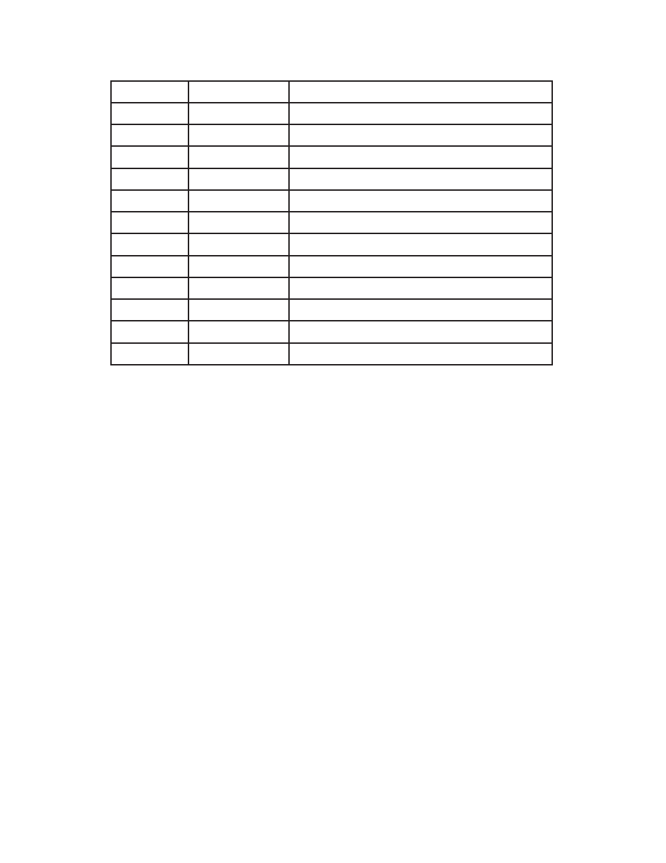 Page 14, Dmx channel values (continued) | Blizzard Lighting NorthStar Quantum Pro(Rev A) User Manual | Page 14 / 20