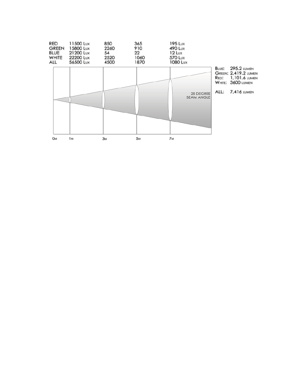 Page 19, Photometrics | Blizzard Lighting NorthStar Quantum Pro(Rev A) User Manual | Page 19 / 20