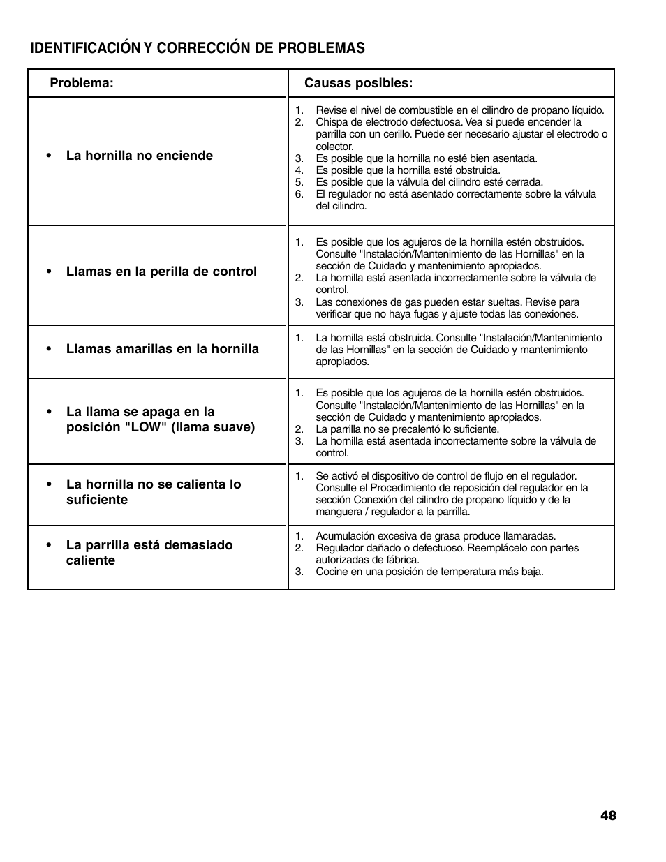Identificación y corrección de problemas | Brinkmann 7341 User Manual | Page 49 / 64