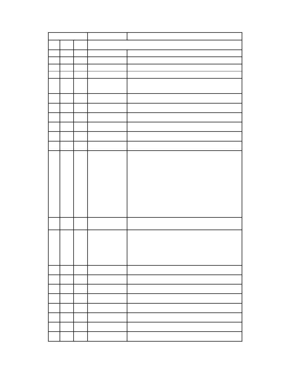 Page 13, Dmx channel values, Channel channel value does | Blizzard Lighting NorthStar Quantum Pro (Rev B) User Manual | Page 13 / 20
