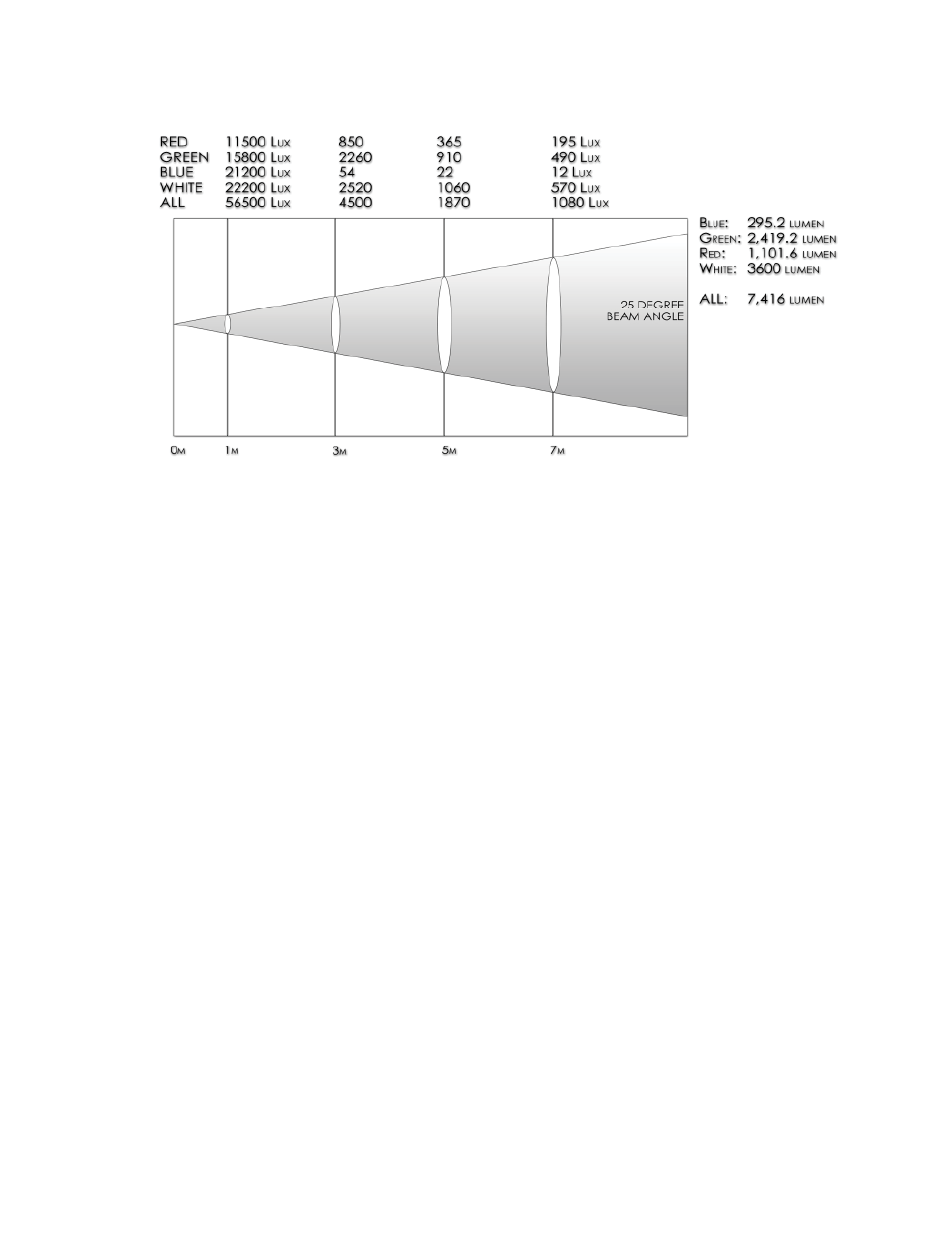 Page 19, Photometrics | Blizzard Lighting NorthStar Quantum Pro (Rev B) User Manual | Page 19 / 20