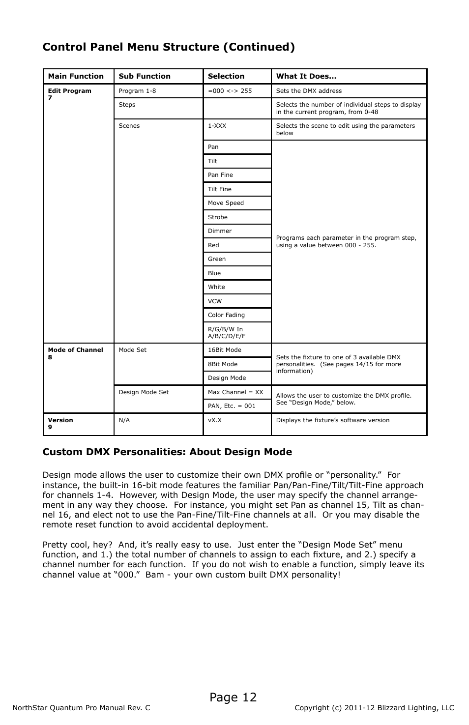 Page 12, Control panel menu structure (continued), Custom dmx personalities: about design mode | Blizzard Lighting NorthStar Quantum Pro(Rev C) User Manual | Page 12 / 20