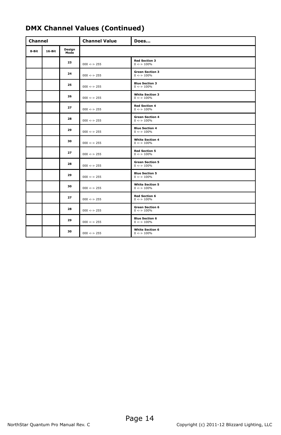 Page 14, Dmx channel values (continued) | Blizzard Lighting NorthStar Quantum Pro(Rev C) User Manual | Page 14 / 20