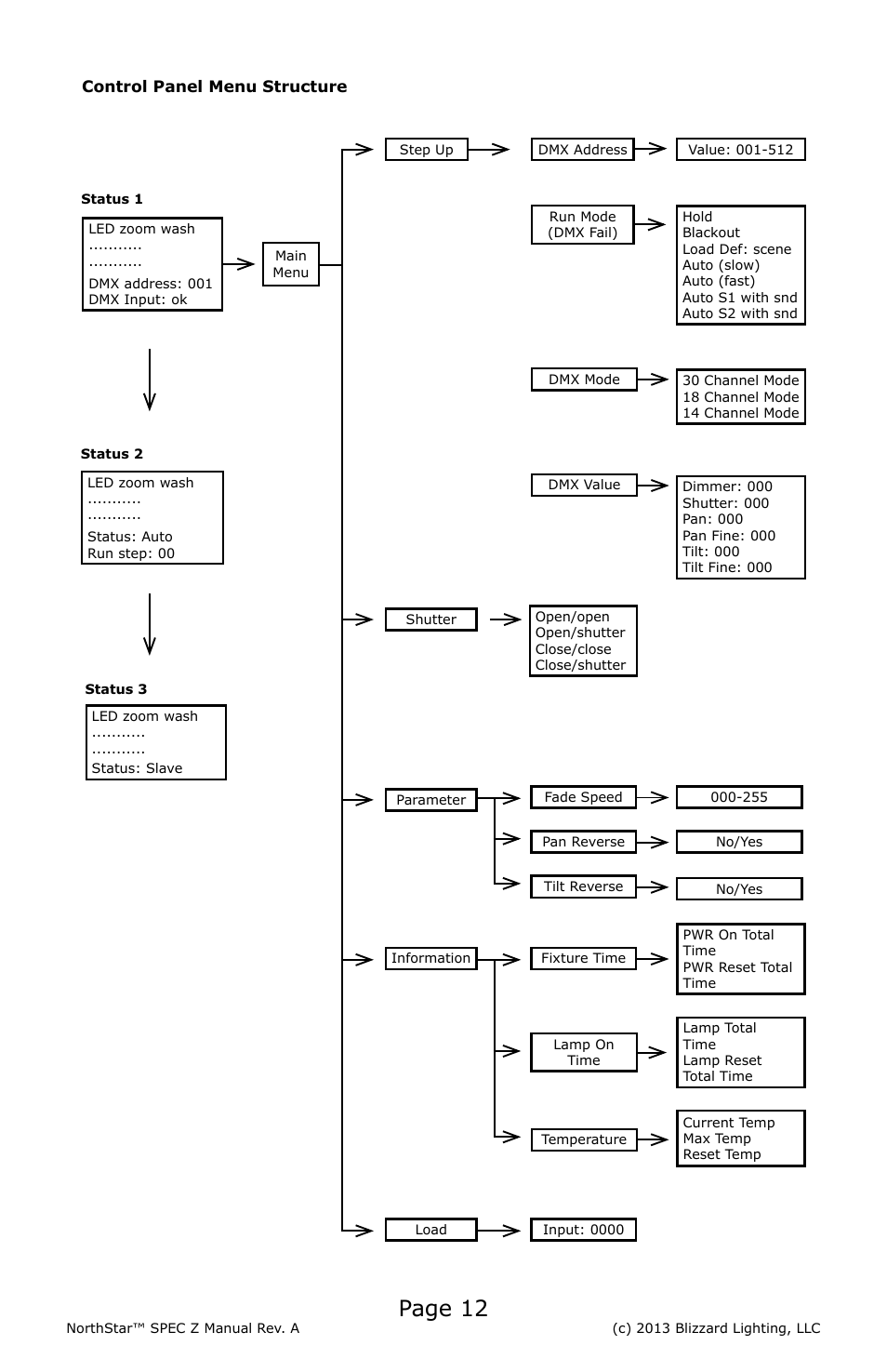 Page 12 | Blizzard Lighting NorthStar SPEC-Z (Rev A) User Manual | Page 12 / 20