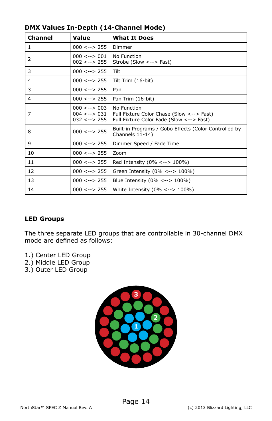 Page 14, Dmx values in-depth (14-channel mode) | Blizzard Lighting NorthStar SPEC-Z (Rev A) User Manual | Page 14 / 20