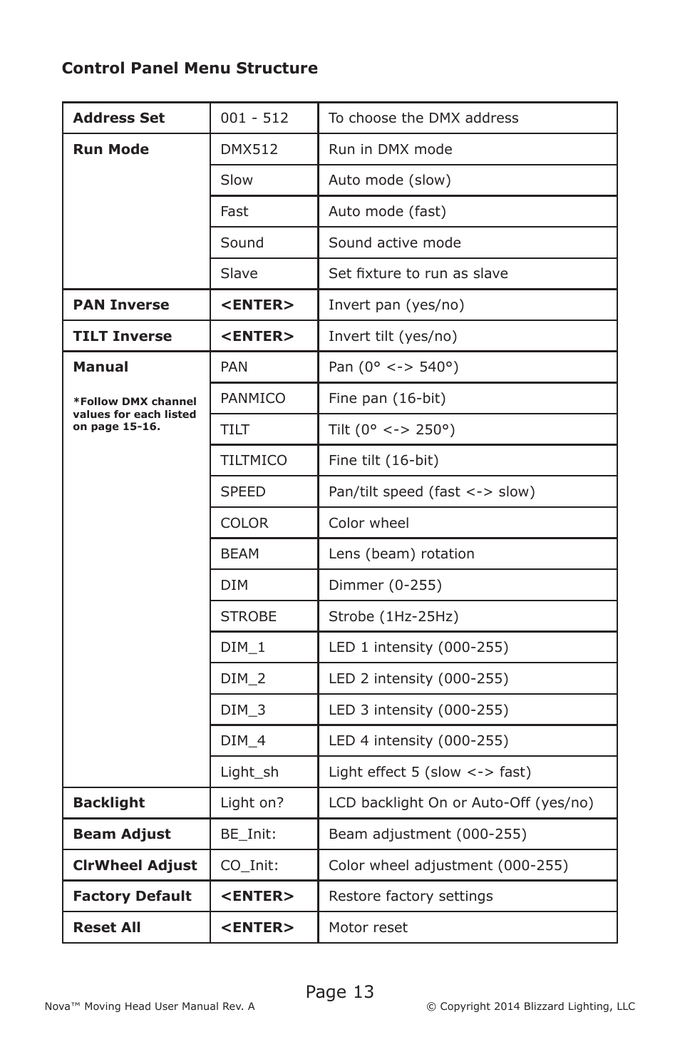 Page 13 | Blizzard Lighting Nova (Rev. A) User Manual | Page 13 / 20