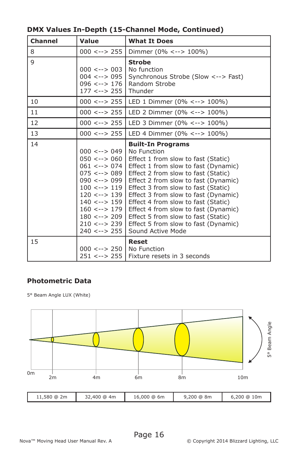 Page 16 | Blizzard Lighting Nova (Rev. A) User Manual | Page 16 / 20