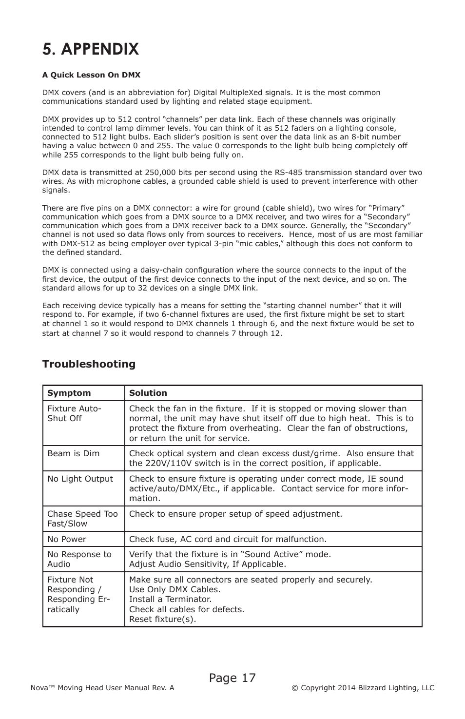 Appendix, Page 17, Troubleshooting | Blizzard Lighting Nova (Rev. A) User Manual | Page 17 / 20