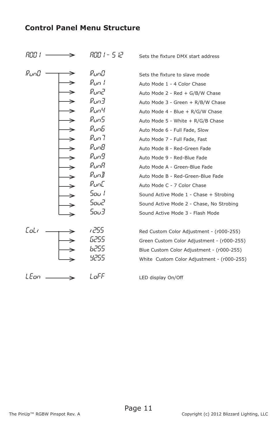 Blizzard Lighting PinUp RGBW LED Pinspot User Manual | Page 11 / 16