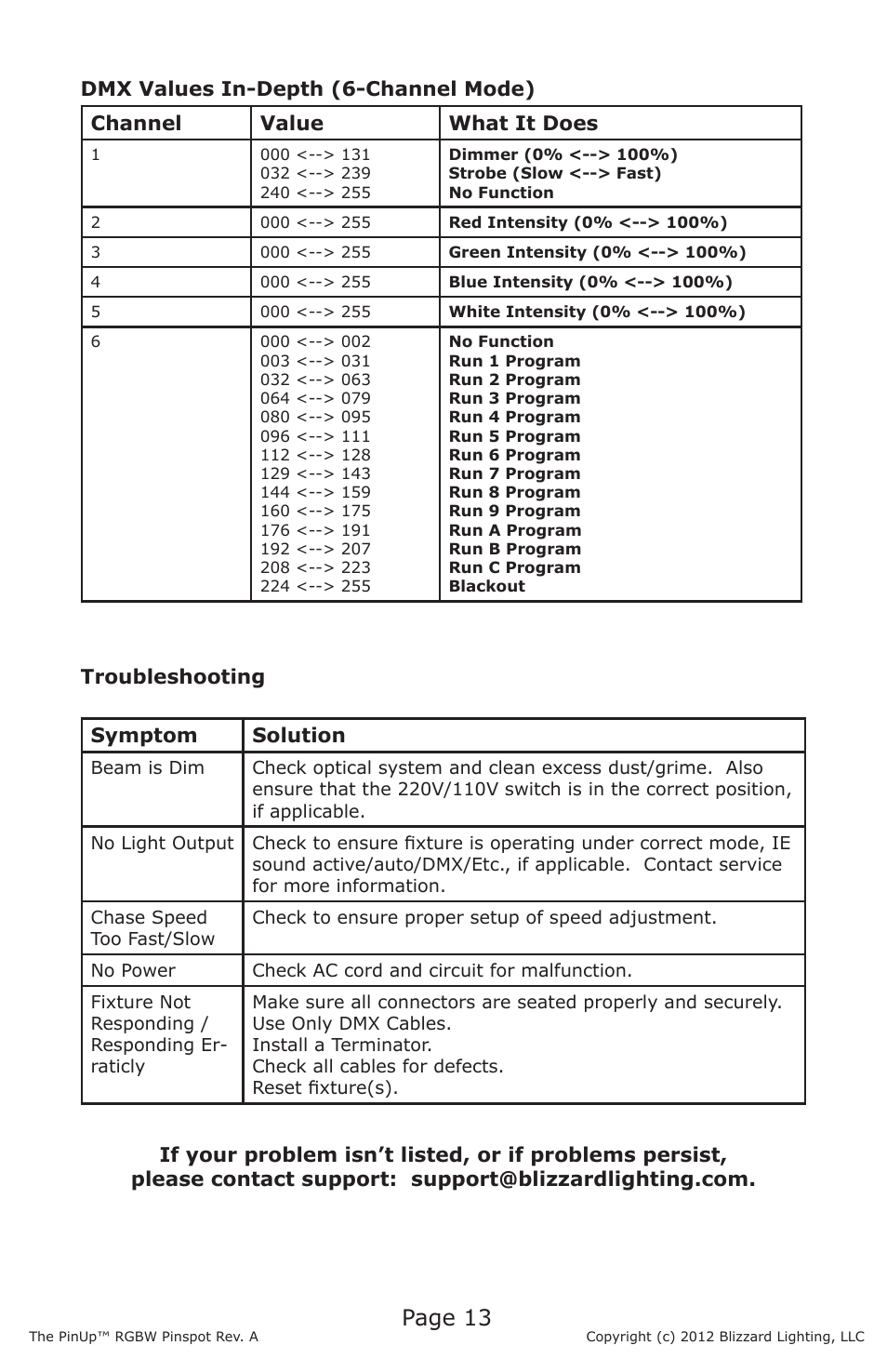 Page 13, Troubleshooting symptom solution | Blizzard Lighting PinUp RGBW LED Pinspot User Manual | Page 13 / 16