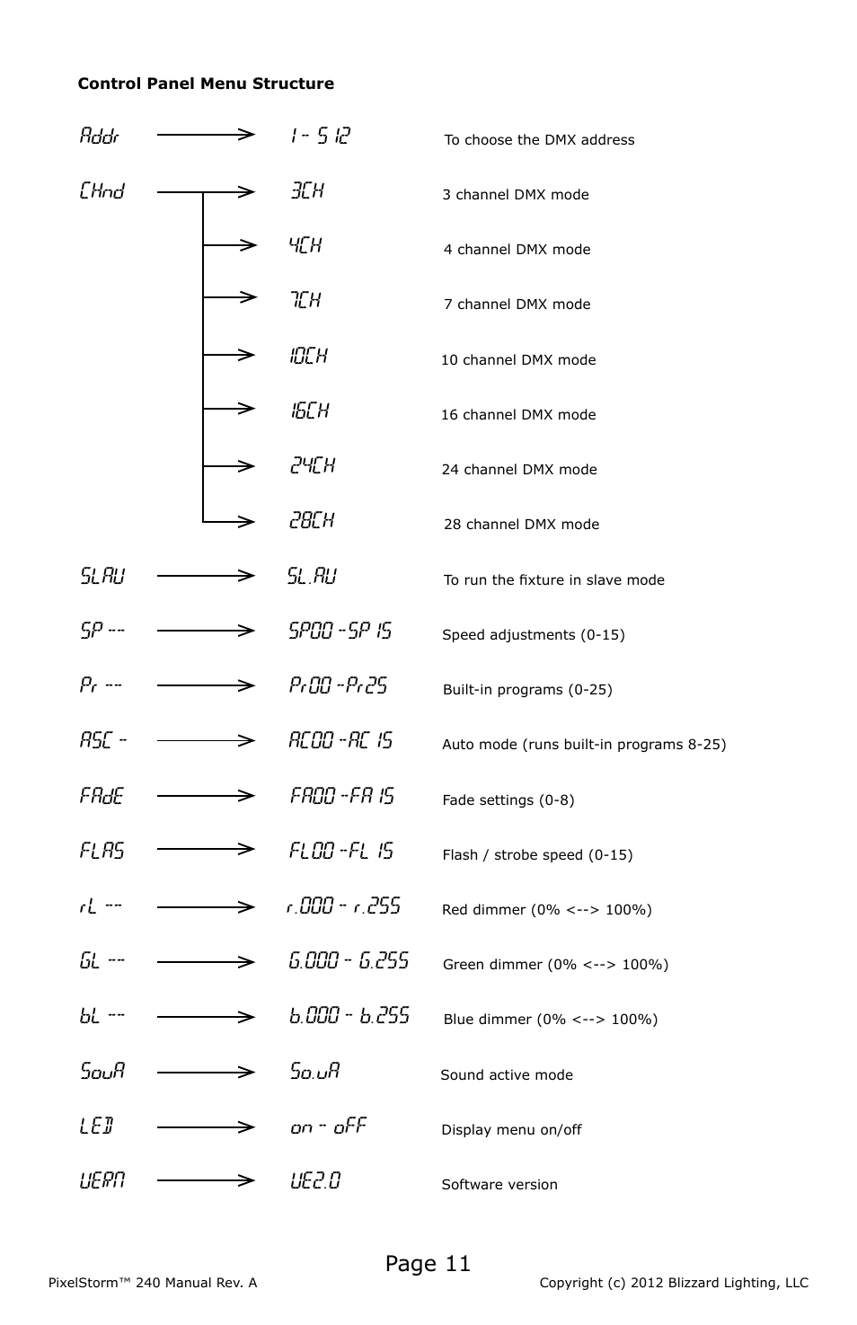 Page 11 | Blizzard Lighting PixelStorm 240(Rev A) User Manual | Page 11 / 20