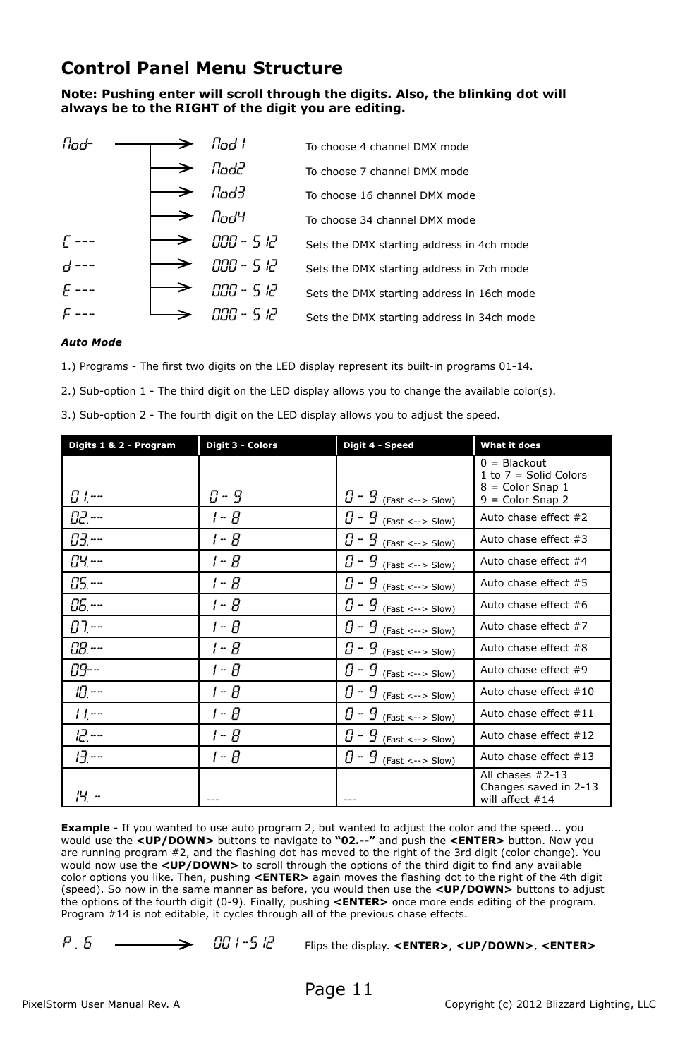Page 11, Control panel menu structure, Nod- nod1 | Nod2, Nod3, Nod4, C - 512, D - 512, E - 512, F - 512 | Blizzard Lighting PixelStorm (Rev A) User Manual | Page 11 / 20