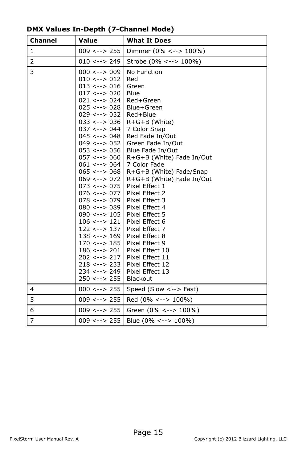 Page 15 | Blizzard Lighting PixelStorm (Rev A) User Manual | Page 15 / 20
