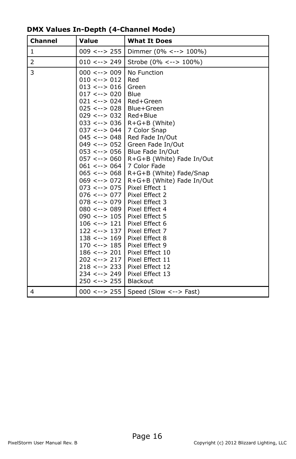 Page 16 | Blizzard Lighting PixelStorm (Rev B) User Manual | Page 16 / 20