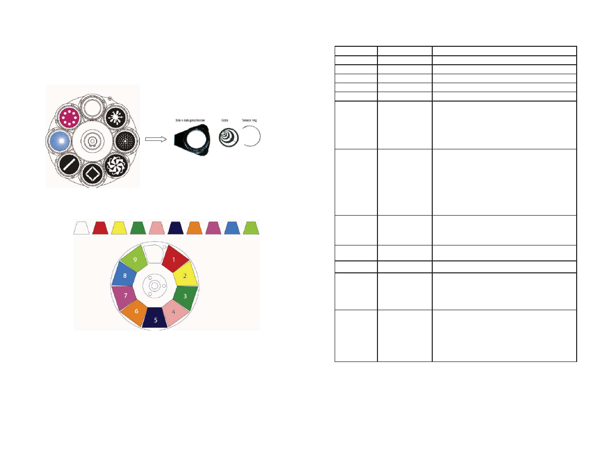 Page 13, Gobo replacement, Color wheel reference page 14 | Dmx channel values (12 channel mode) | Blizzard Lighting Polaris LED Spot(Rev A) User Manual | Page 7 / 10