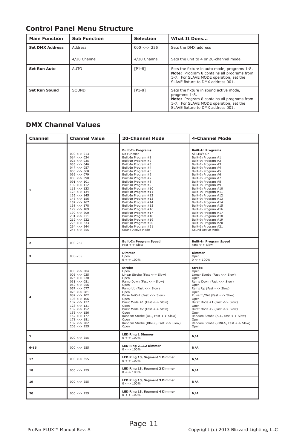 Page 11, Control panel menu structure, Dmx channel values | Main function sub function selection what it does | Blizzard Lighting Flux ProPar (Rev A) User Manual | Page 11 / 16