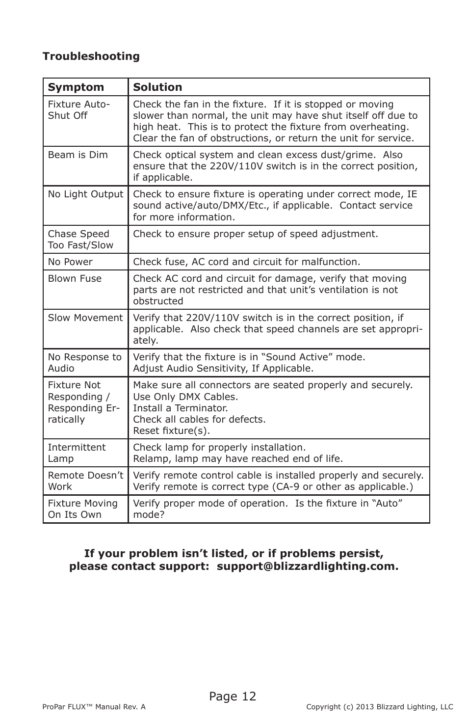 Page 12 | Blizzard Lighting Flux ProPar (Rev A) User Manual | Page 12 / 16