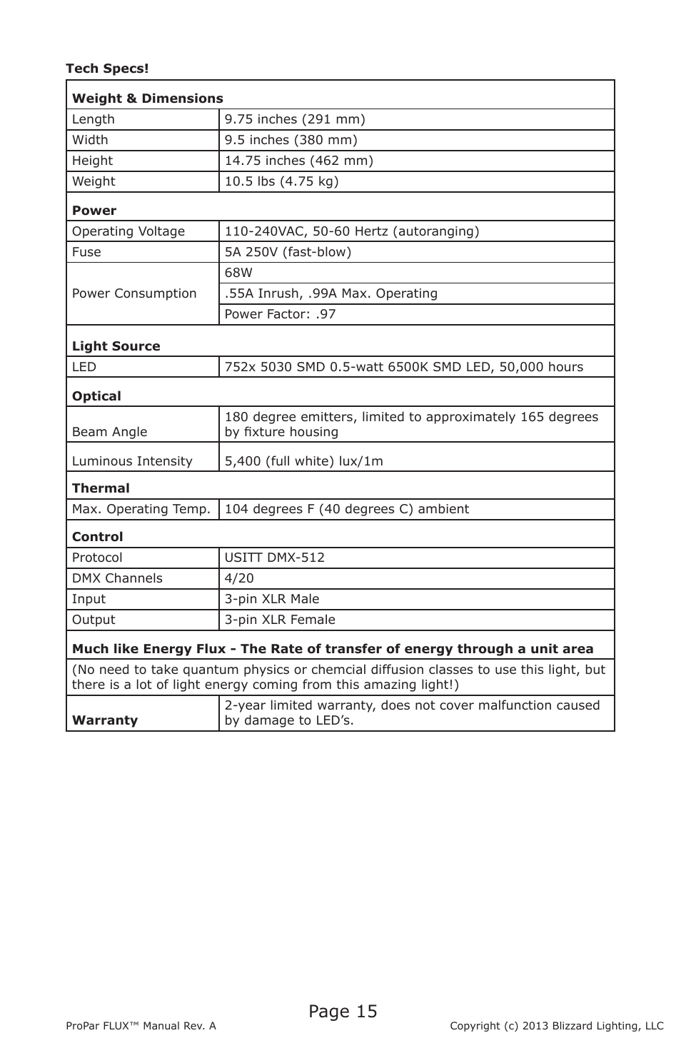 Page 15 | Blizzard Lighting Flux ProPar (Rev A) User Manual | Page 15 / 16