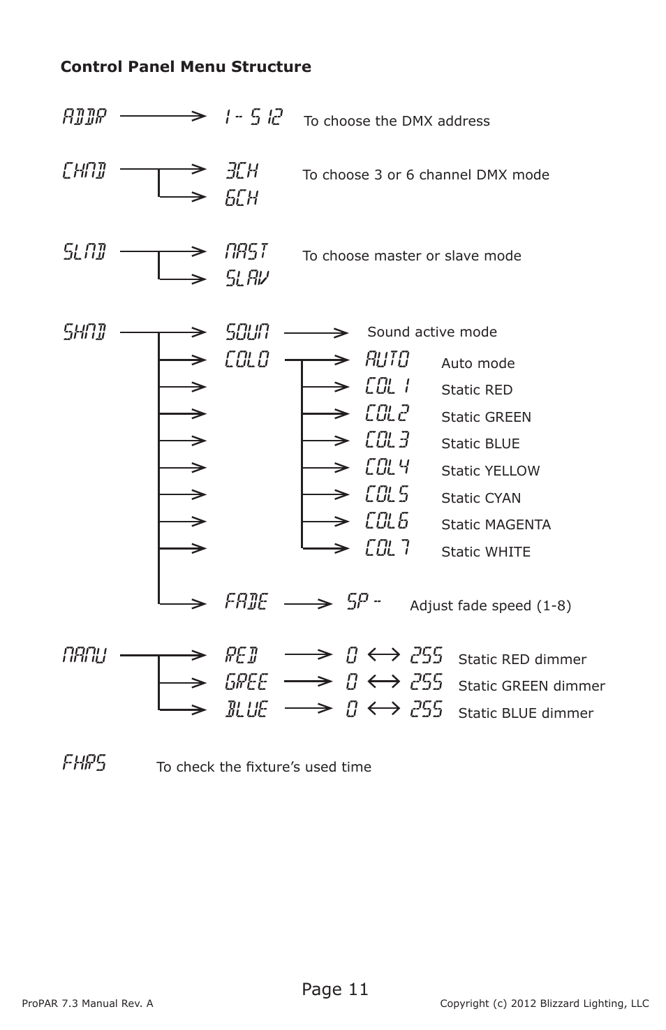 Blizzard Lighting Seven-3 ProPar (Rev A) User Manual | Page 11 / 18