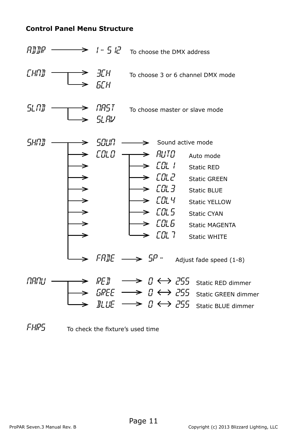 Blizzard Lighting Seven-3 ProPar (Rev B) User Manual | Page 11 / 20