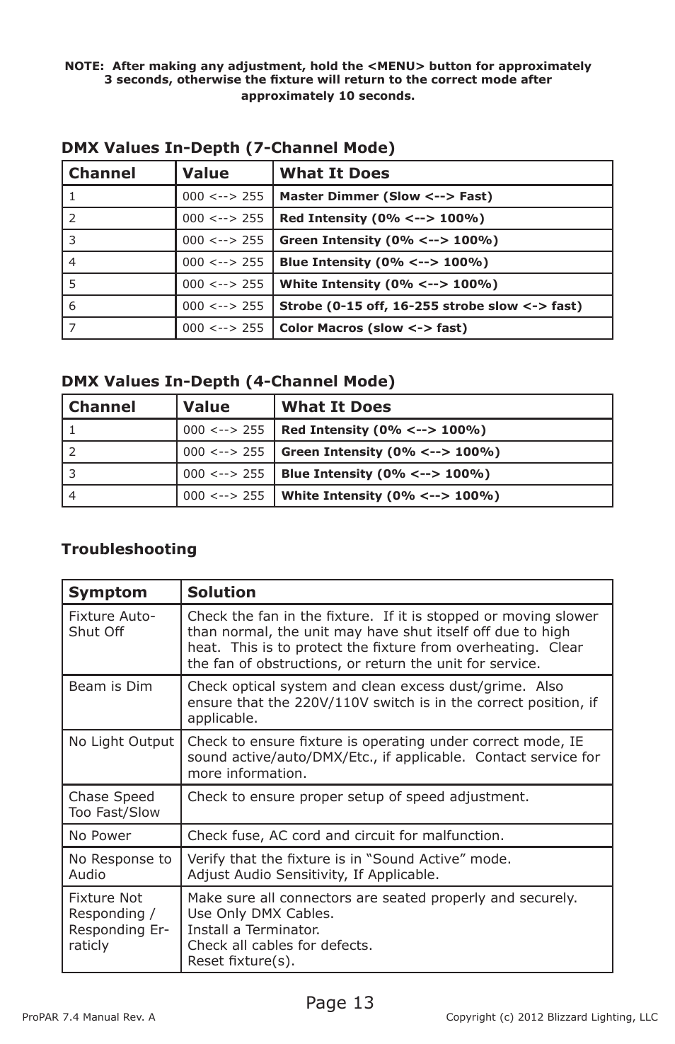 Page 13 | Blizzard Lighting Seven-4 ProPar (Rev A) User Manual | Page 13 / 20