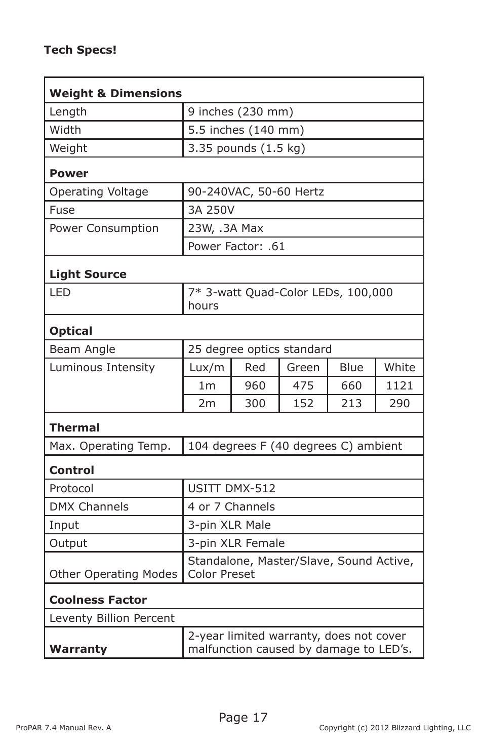 Blizzard Lighting Seven-4 ProPar (Rev A) User Manual | Page 17 / 20