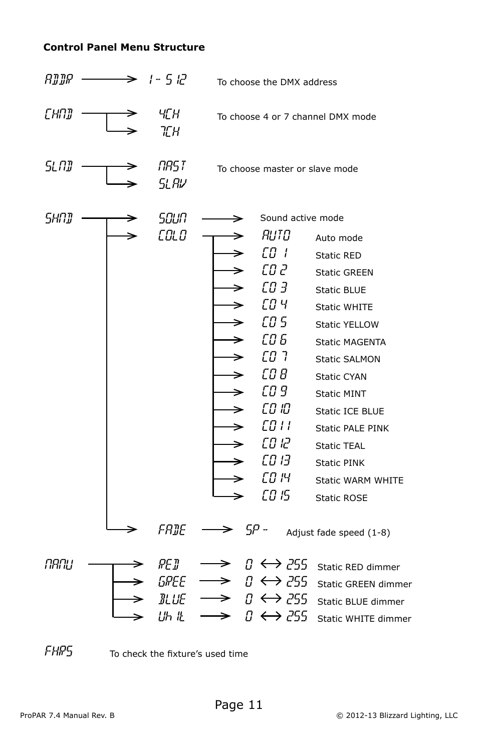 Blizzard Lighting Seven-4 ProPar (Rev B) User Manual | Page 11 / 20