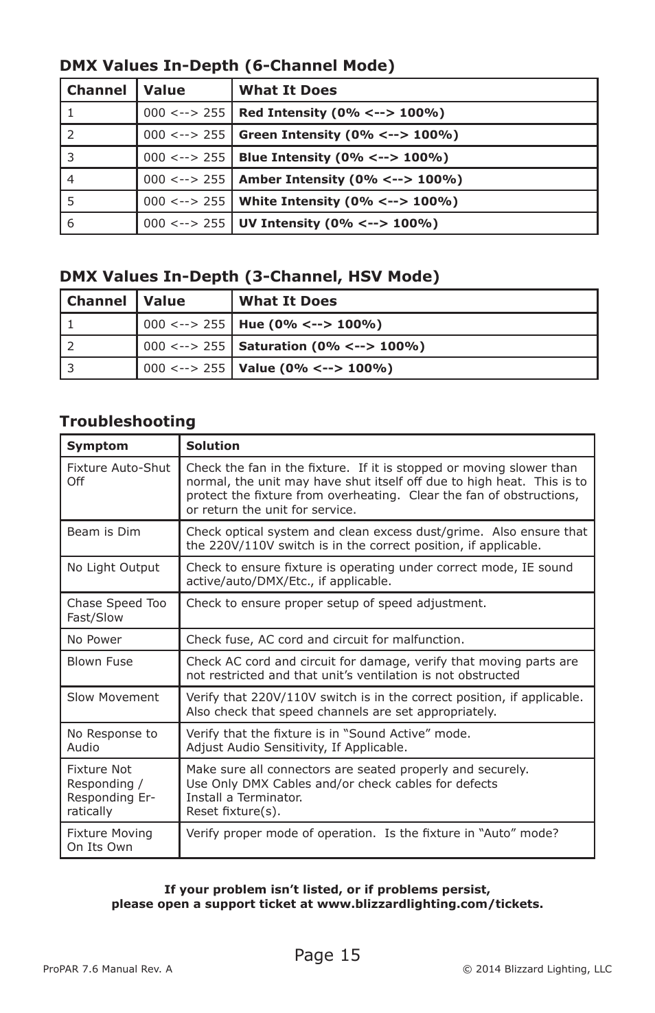 Page 15, Dmx values in-depth (6-channel mode), Dmx values in-depth (3-channel, hsv mode) | Troubleshooting | Blizzard Lighting Seven-6 ProPar User Manual | Page 15 / 20