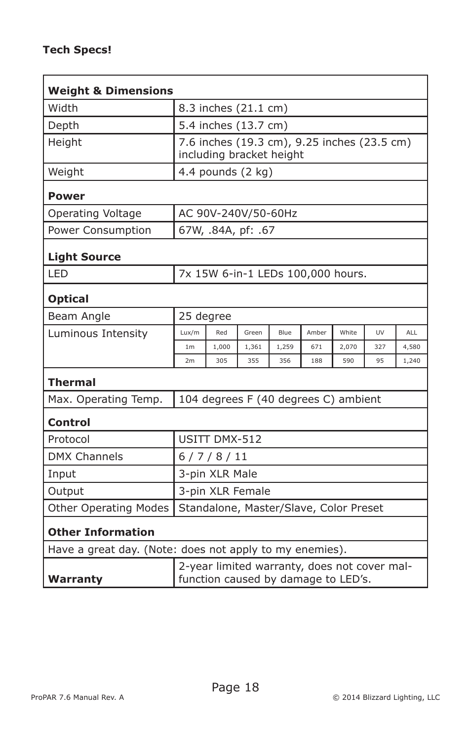 Page 18 | Blizzard Lighting Seven-6 ProPar User Manual | Page 18 / 20