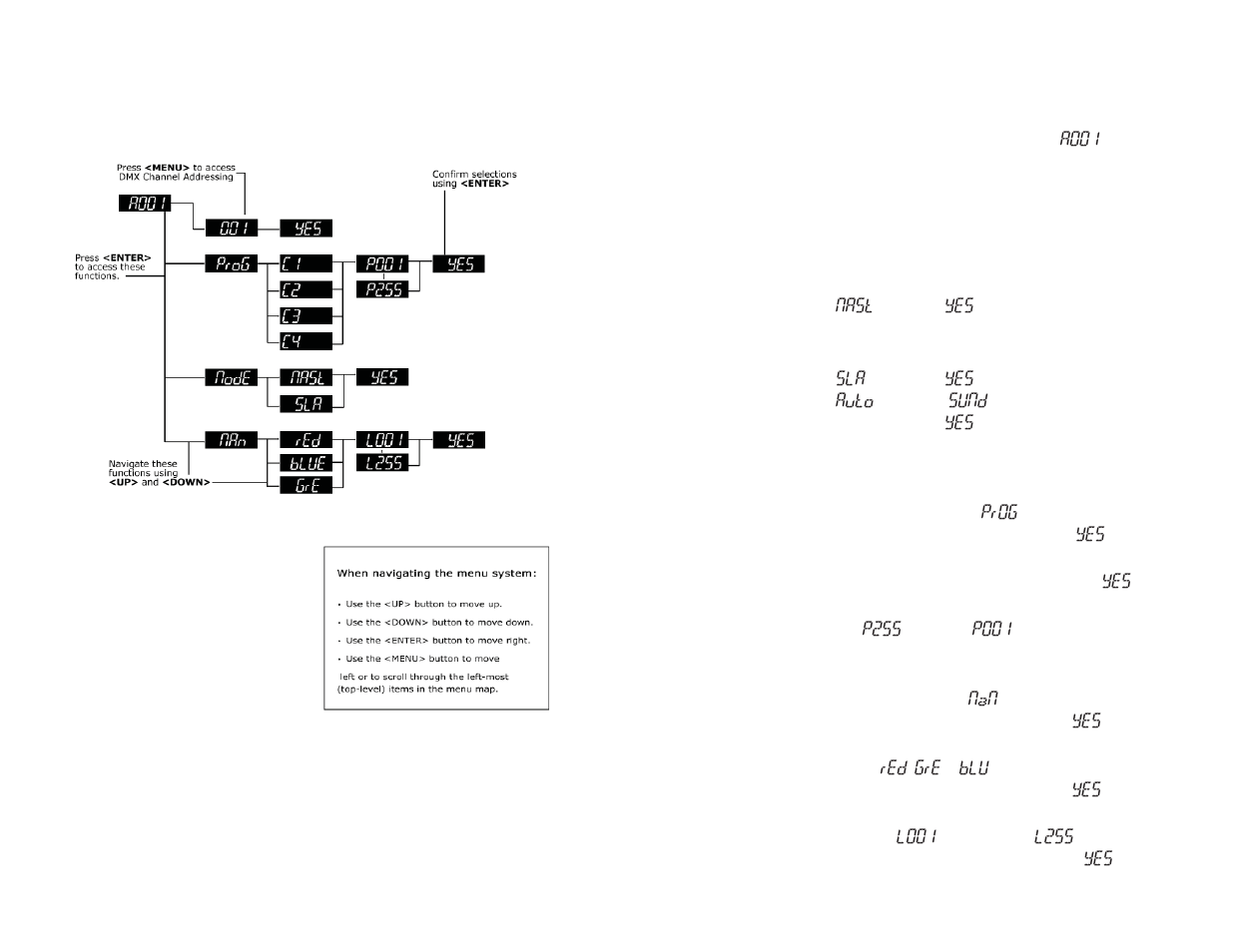 A001, Nast, Auto | Sund, Prog, P255, P001, L001, L255 | Blizzard Lighting LED ProPar (Rev B) User Manual | Page 6 / 10