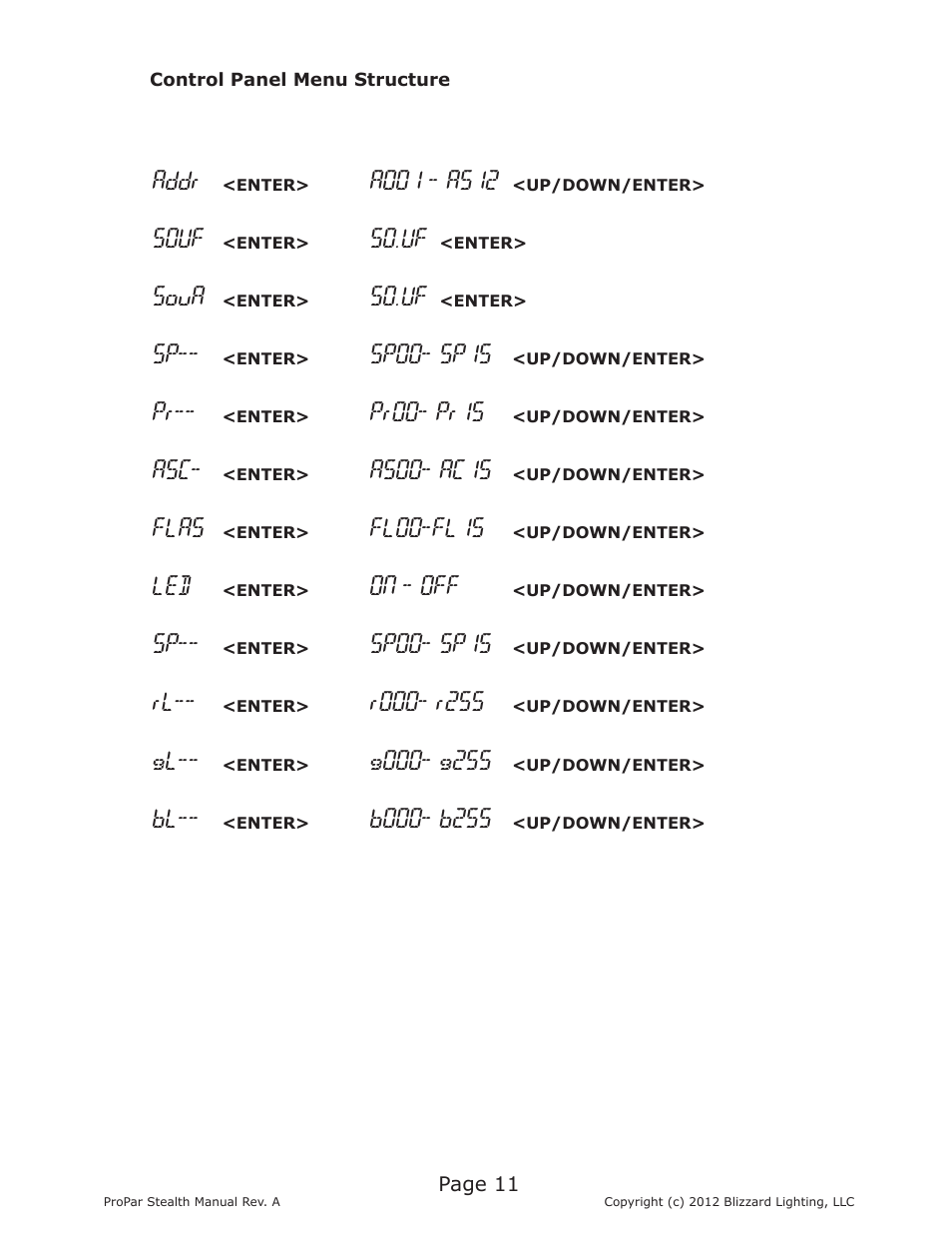 Addr, Souf, So.uf | Soua, Sp00- sp15, Pr00- pr15, As00- ac15, Flas, Fl00-fl15, On - off | Blizzard Lighting Stealth ProPar (Rev A) User Manual | Page 11 / 18