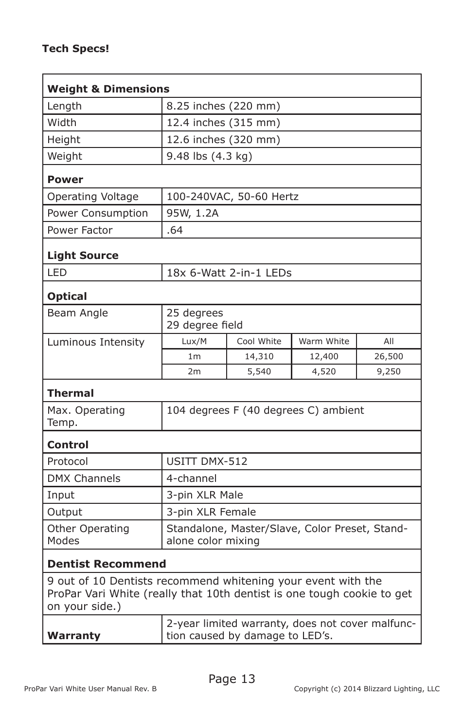 Page 13 | Blizzard Lighting Vari White ProPar (Rev B) User Manual | Page 13 / 16