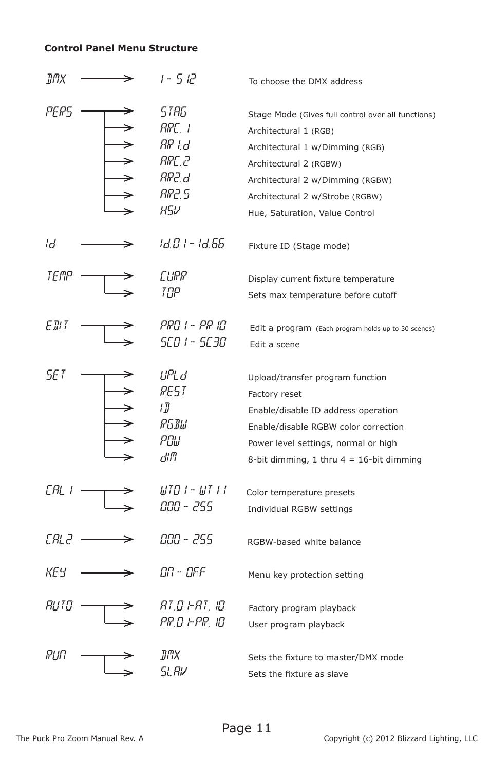 Blizzard Lighting Puck Pro Zoom (Rev A) User Manual | Page 11 / 24